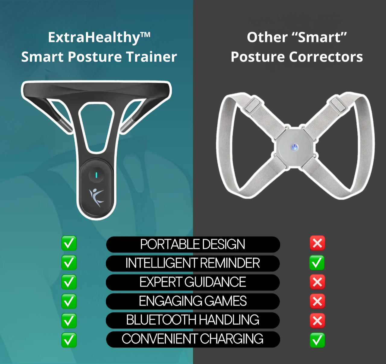 PosturePal® Smart Posture Trainer