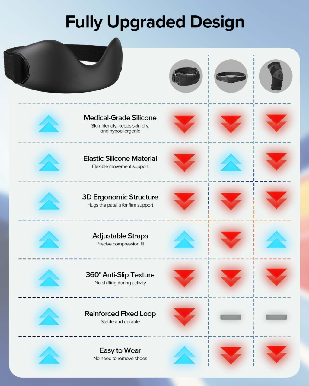 PatellaGuard™ Straps 2-Pack