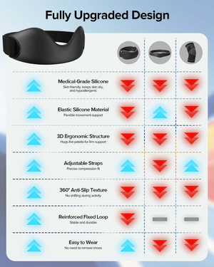 PatellaGuard™ Straps 2-Pack